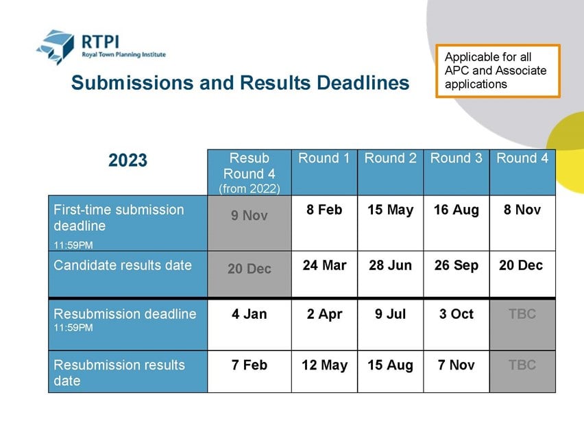 RTPI How to submit