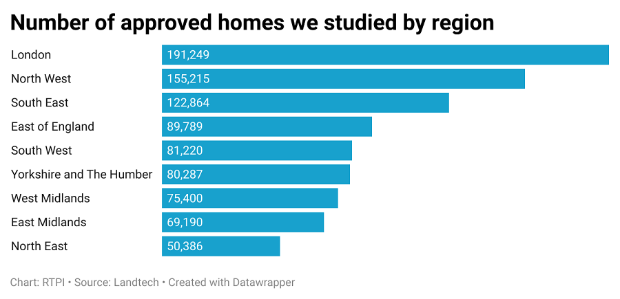 Graphic shows number of approved homes by region