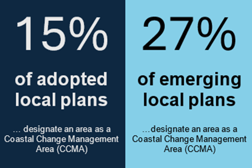 15 % of adopted local plans and 27% of emerging local plans designate an area as a CCMA